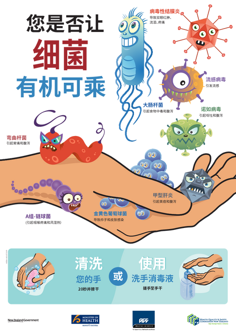 Are you giving germs a hand? - simplified Chinese version - HE2564