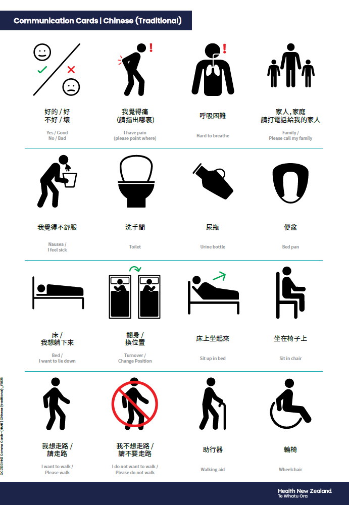 Communication cards - Traditional Chinese - CC7233-HANT – HealthEd