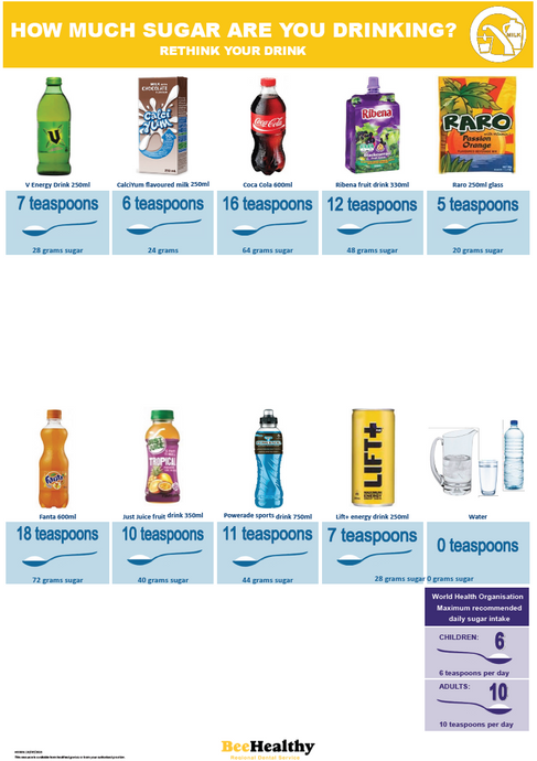 How much sugar are you drinking - English - HE1008