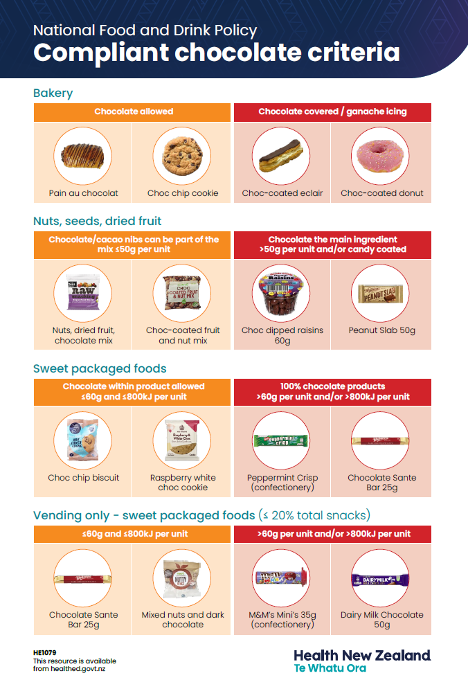 Choc Examples Compliant chocolate criteria - HE1079 – HealthEd
