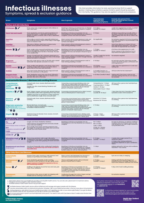 Infectious illnesses A2 poster - HE1214