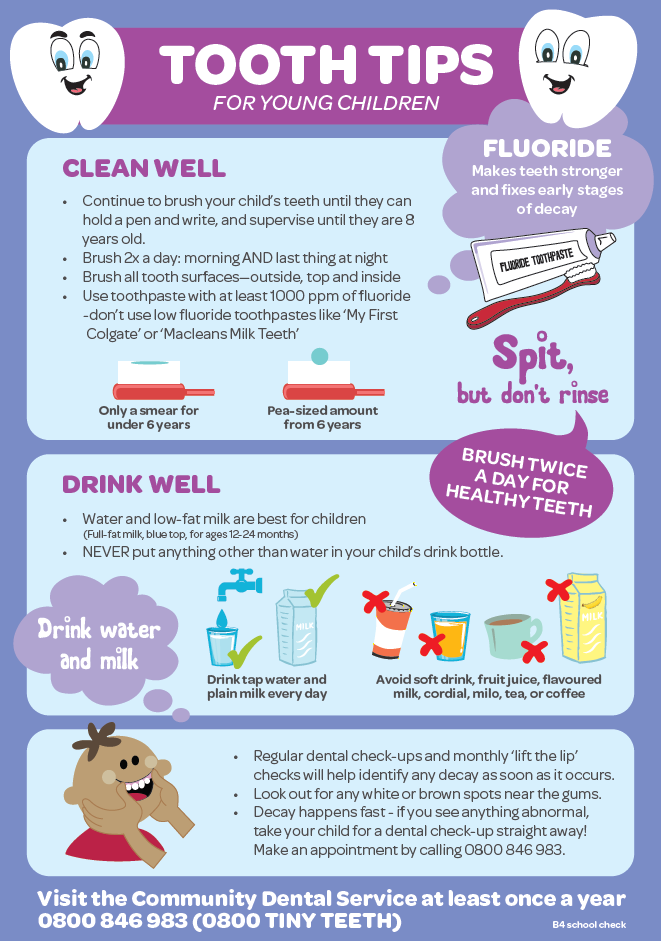 Tooth tips for young children - HYG0057 – HealthEd