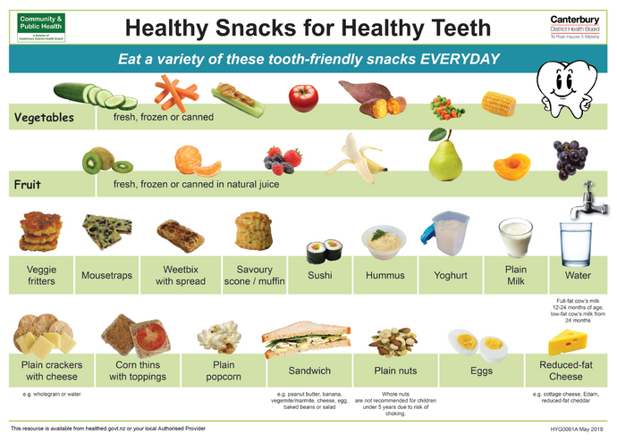 Healthy snacks for healthy teeth - HYG0061A