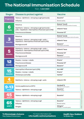 Vaccinations and immunisations โ HealthEd