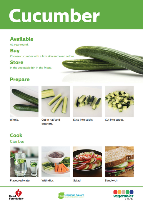 Easy meals with vegetables: Cucumber - NPA220