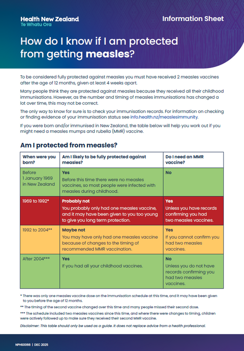 Measles immunity table - NPHS0066