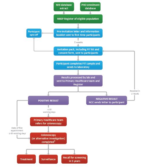 Quick Reference Guide for Primary Health Teams - HP6836 – HealthEd