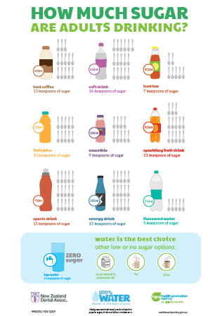 How much sugar are adults drinking? NPA253 – HealthEd