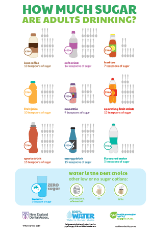 How much sugar are adults drinking?  NPA253